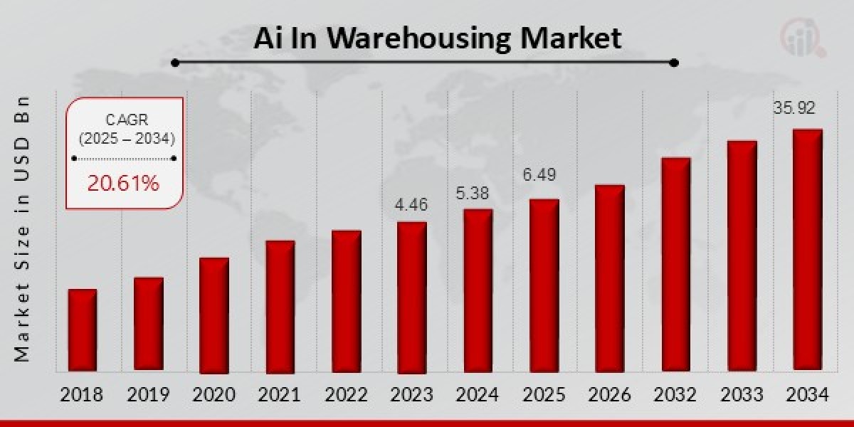 AI in Warehousing: Revolutionizing the Future of Logistics