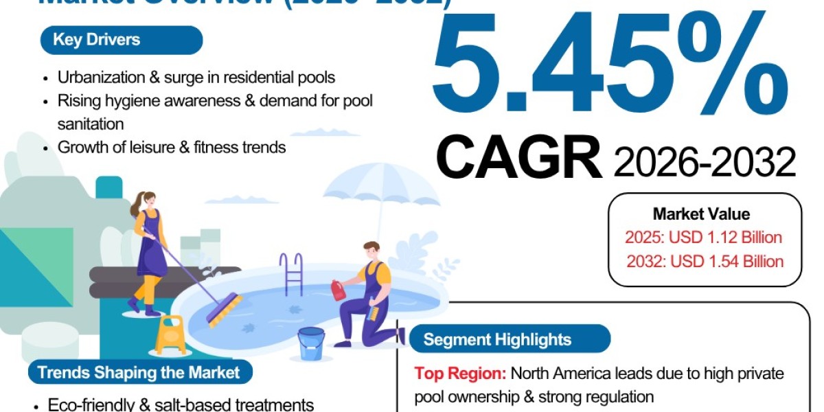 Chlorine, Algaecides & More: A Deep Dive into the Pool Chemicals Market