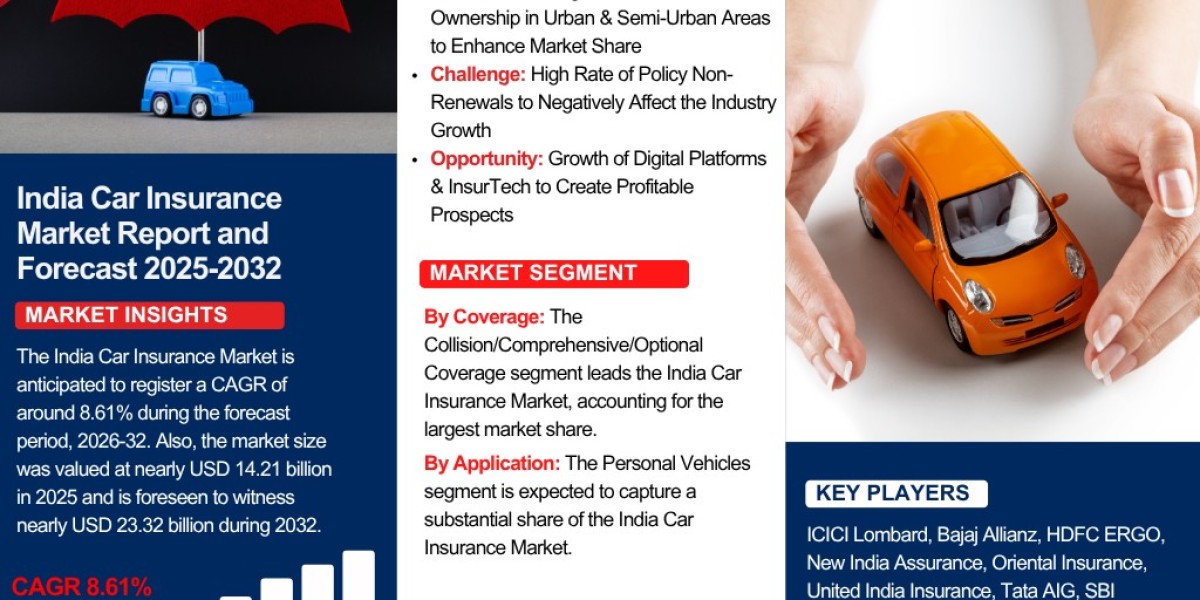 From $14B to $23B: What’s Fueling India’s Booming Car Insurance Market?