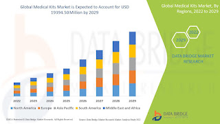 Aging Population and Healthcare Needs Supporting Growth in the Personal Mobility Devices Market