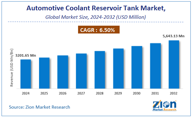 Automotive Coolant Reservoir Tank Market Size, Share and Forecast 2032