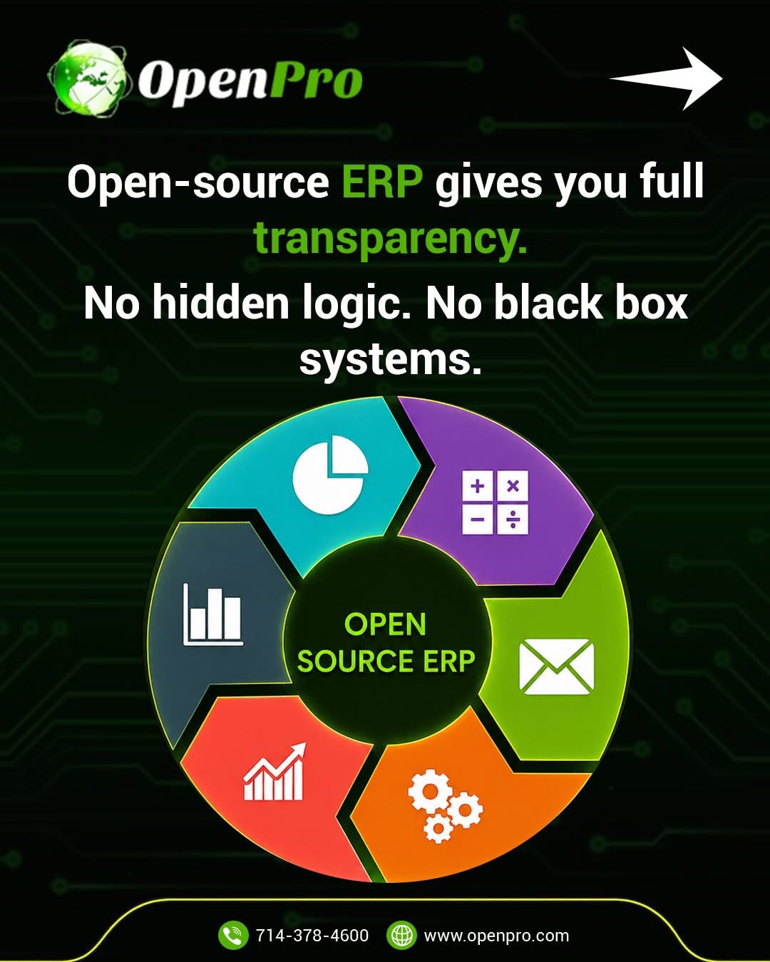How SAAS ERP Solution Improves Business Efficiency Rapidly – OpenPro