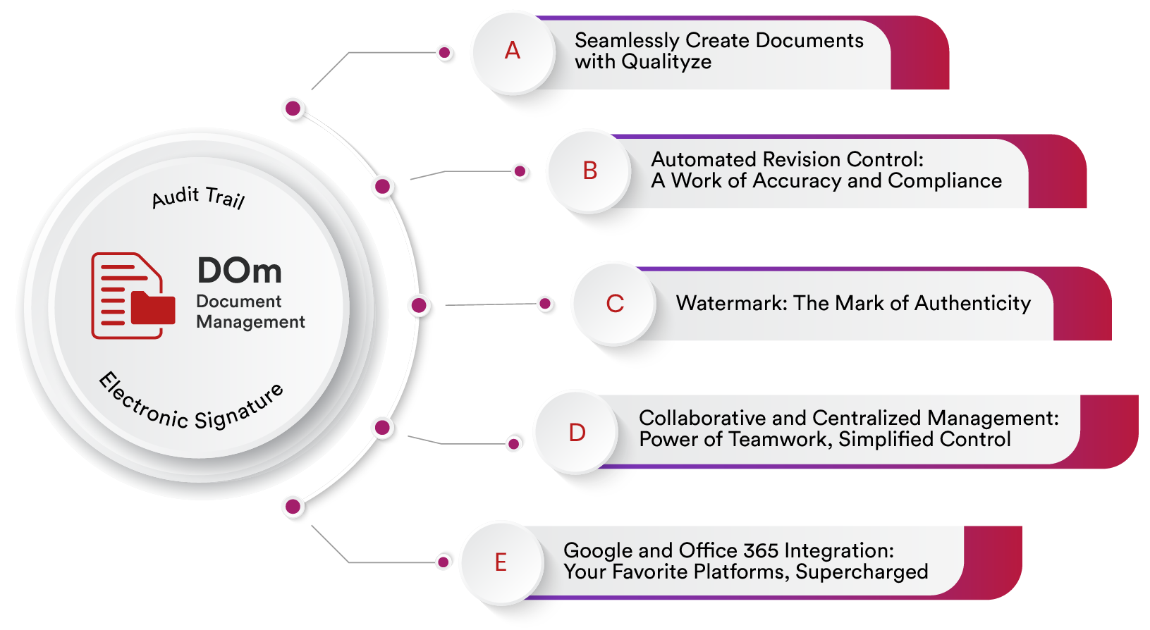 Training Management Software | Qualityze Inc