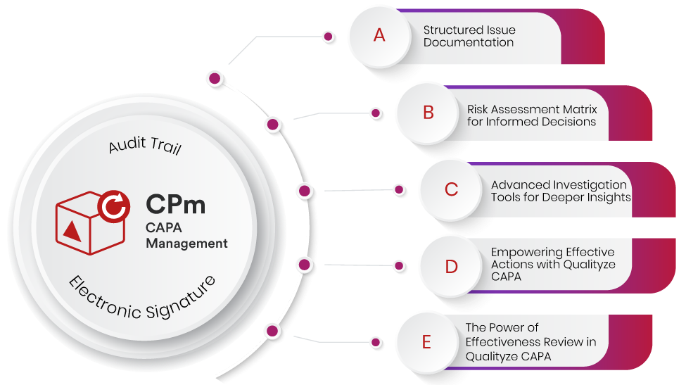 CAPA Management Software – Automate CAPA | Qualityze QMS